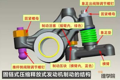 錫柴6DL系列發(fā)動機調氣門間隙詳解 五種不同類型氣門與車身附件注意事項