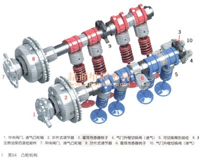2017年保時捷718 Boxster DME電控系統(tǒng)結構與組成(三) 氣門及部件