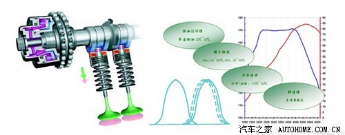 自主“芯”動(dòng)力 淺析長(zhǎng)城1.5T發(fā)動(dòng)機(jī)的氣門及關(guān)鍵部件技術(shù)